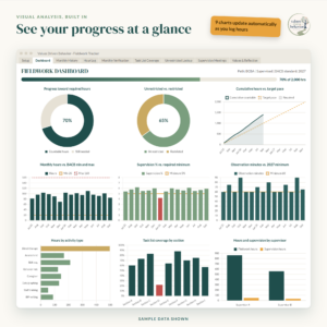 02 Dashboard charts