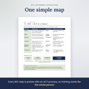 02_BST_ACT_Map