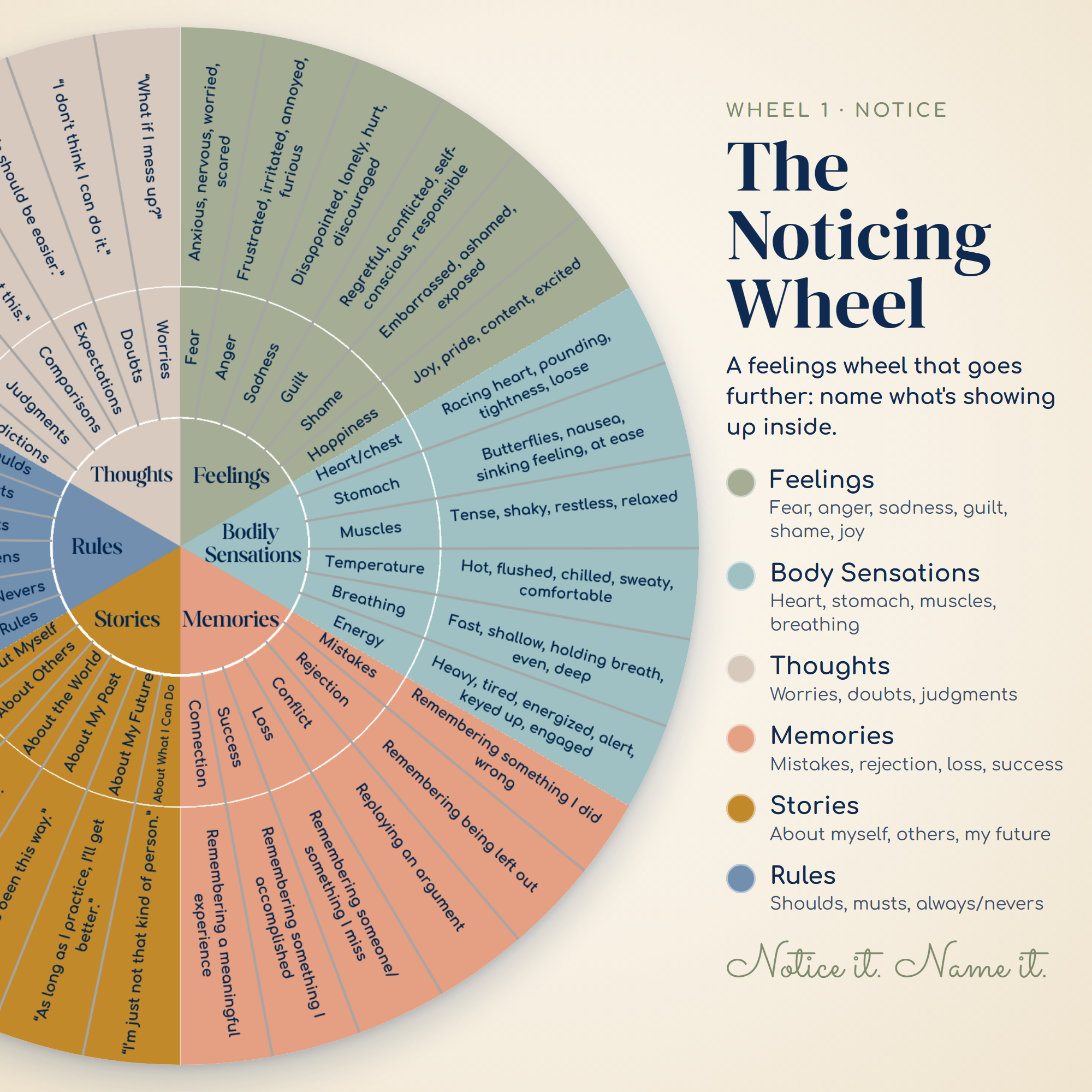 ACT Therapy Wheels - Notice Choose Act - Image 3