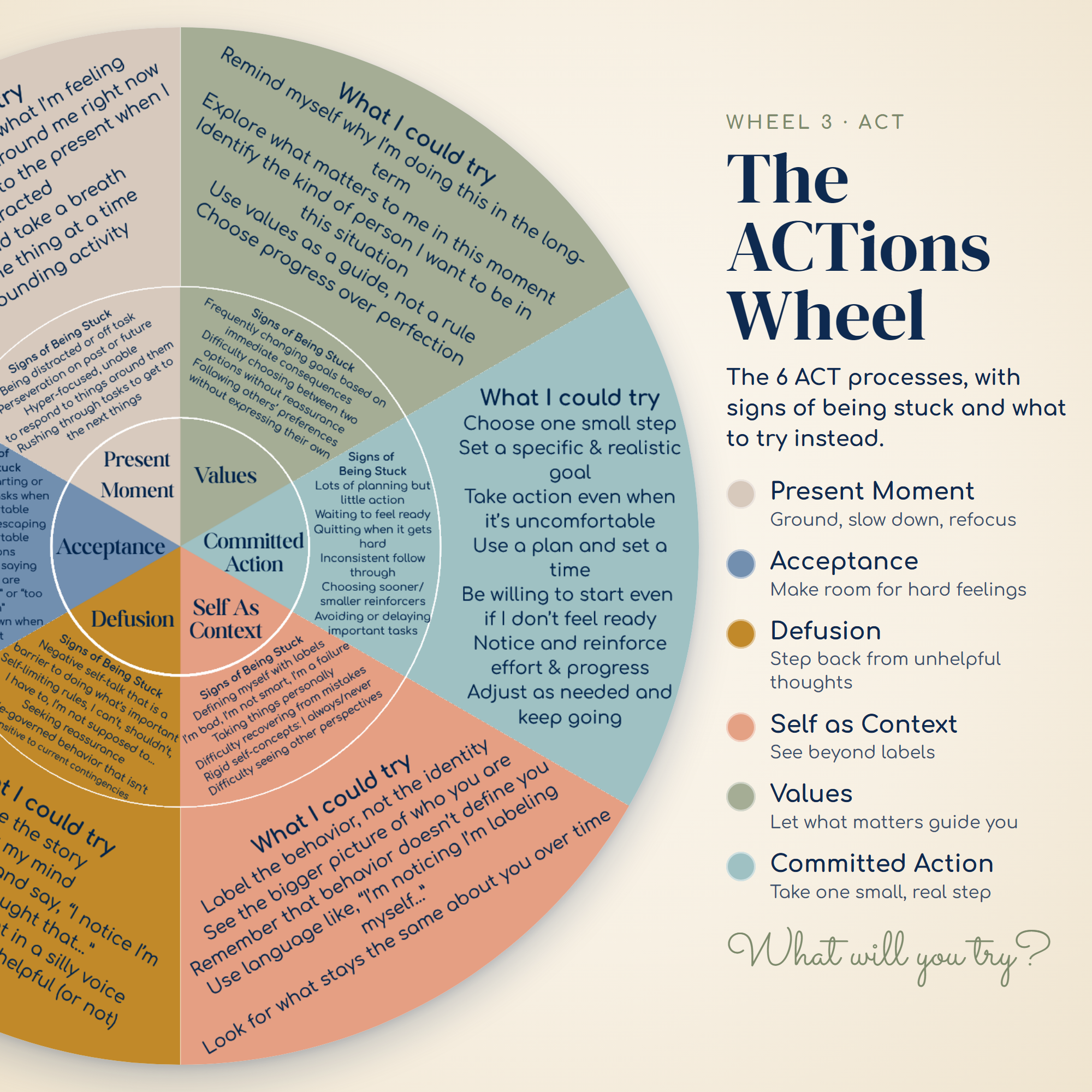 ACT Therapy Wheels - Notice Choose Act - Image 5