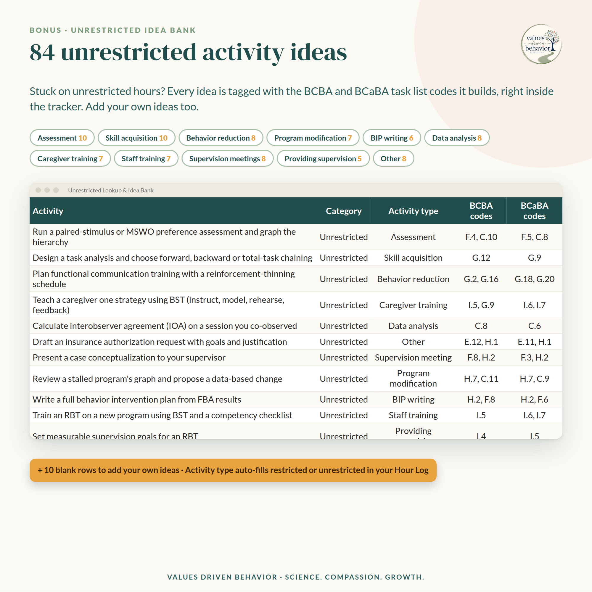 2027 BCBA BCaBA Fieldwork Tracker BUNDLE, Unrestricted Hours Ideas, Supervision Agenda, ACT-Informed Troubleshooting AND MORE! - Image 6