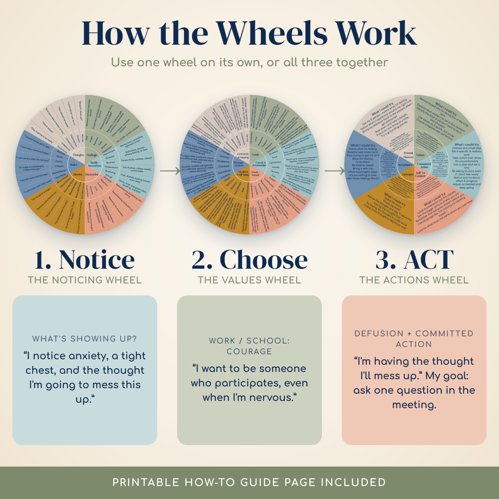 ACT Therapy Wheels - Notice Choose Act - Image 6