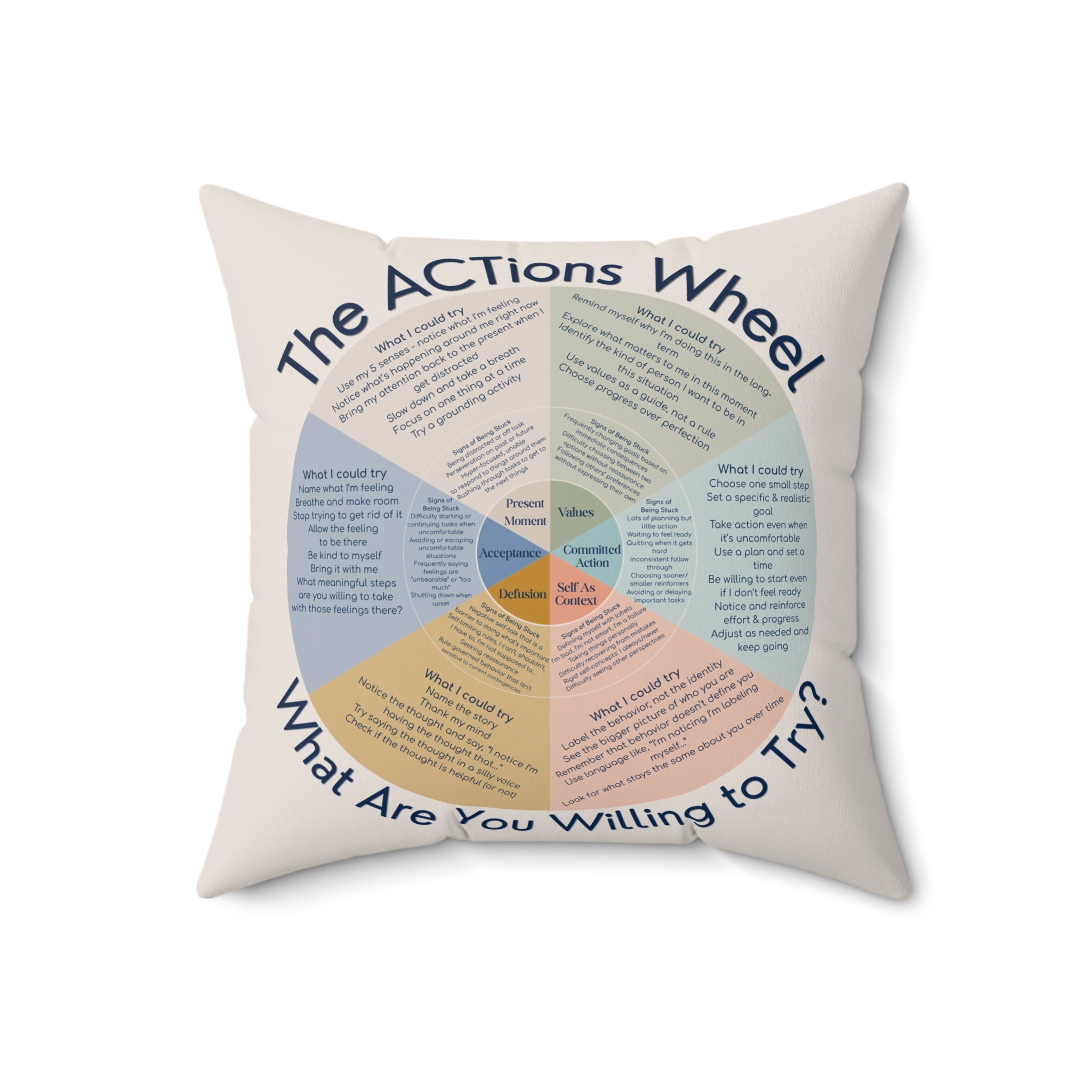 ACT Therapy Pillow, Psychological Flexibility Tool & Therapist Office Decor - Image 3