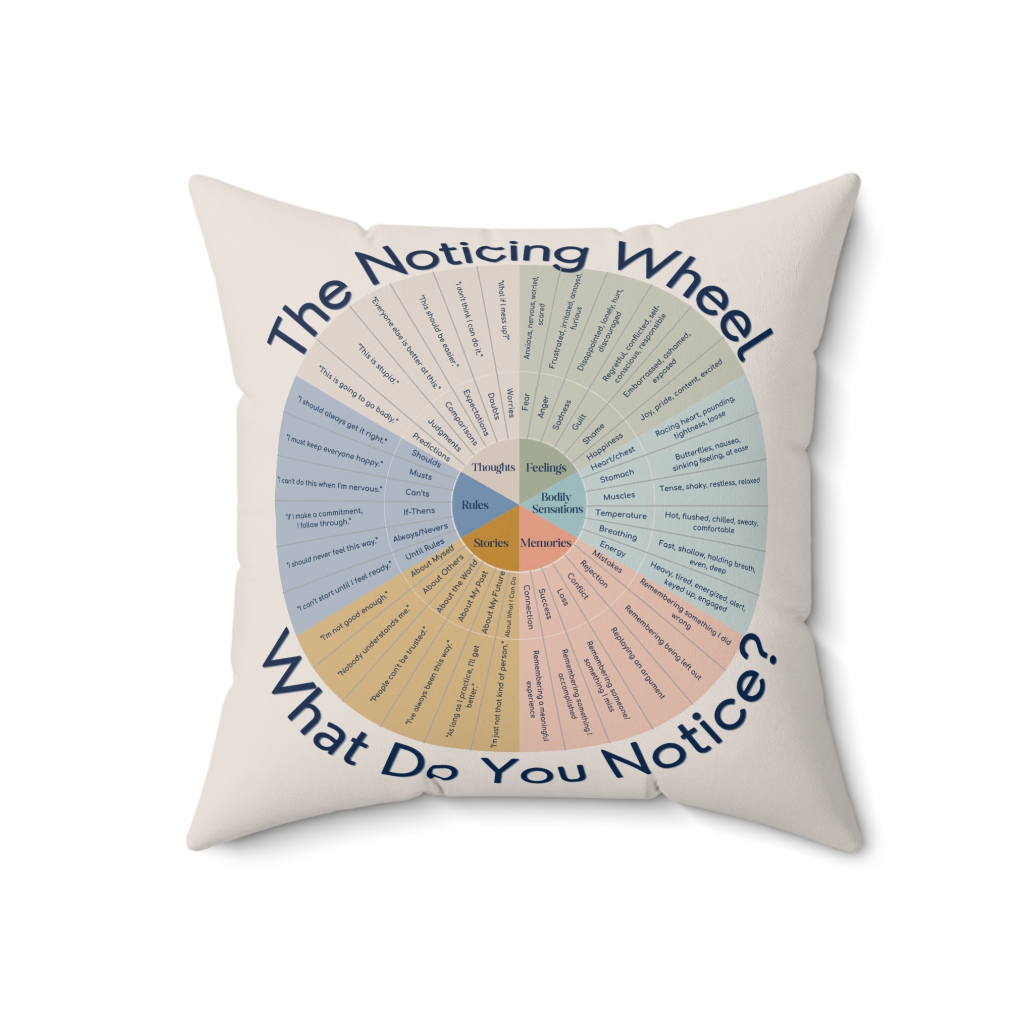 Feelings Wheel Pillow, ACT Therapy Pillow, Therapist Office Decor, Counseling Room Decor, Mental Health Gift, Psychology Pillow - Image 4