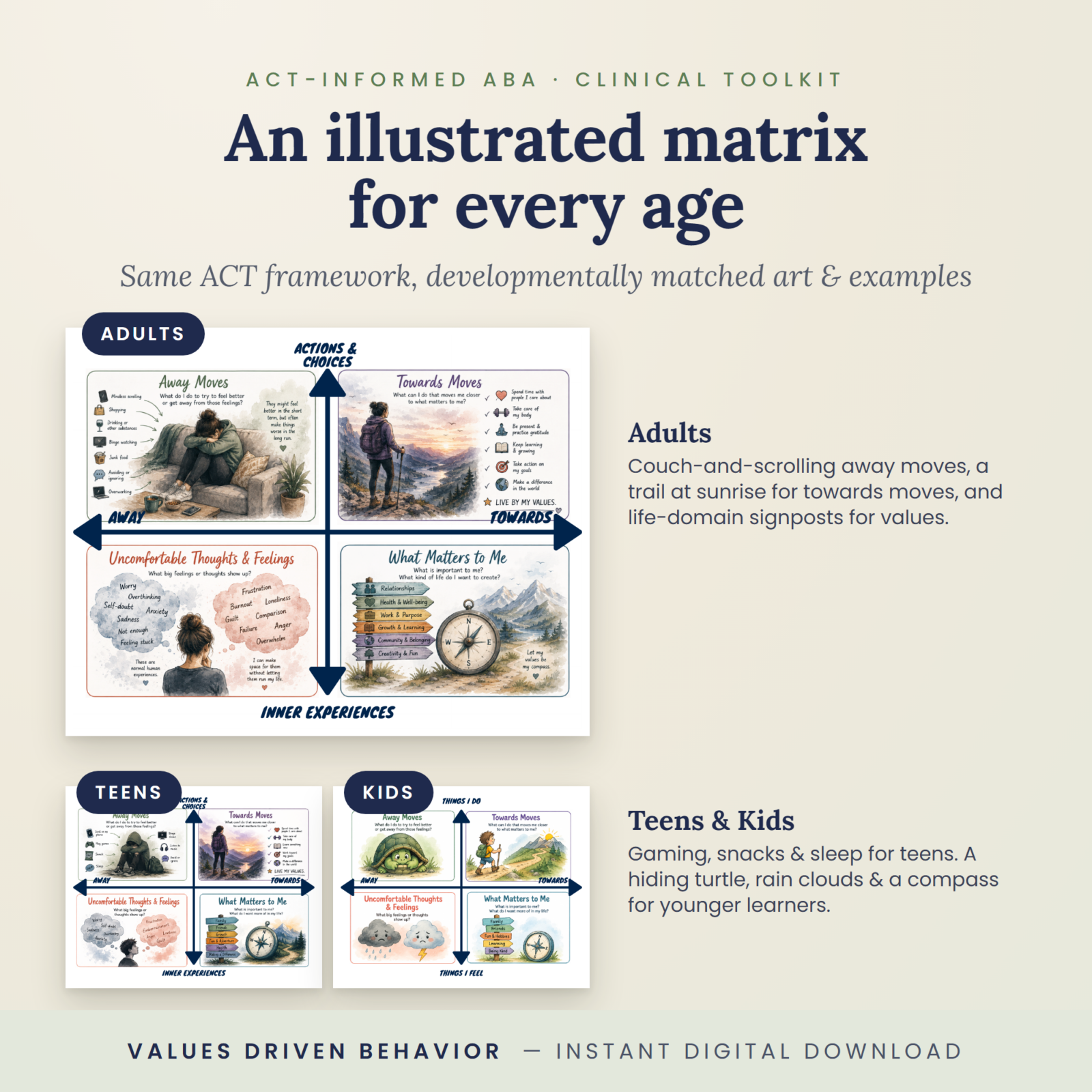 ACT Matrix Templates for Kids, Teens, and Adults - 6 Visual/Guided Versions PLUS a Fillable PDF - Image 2