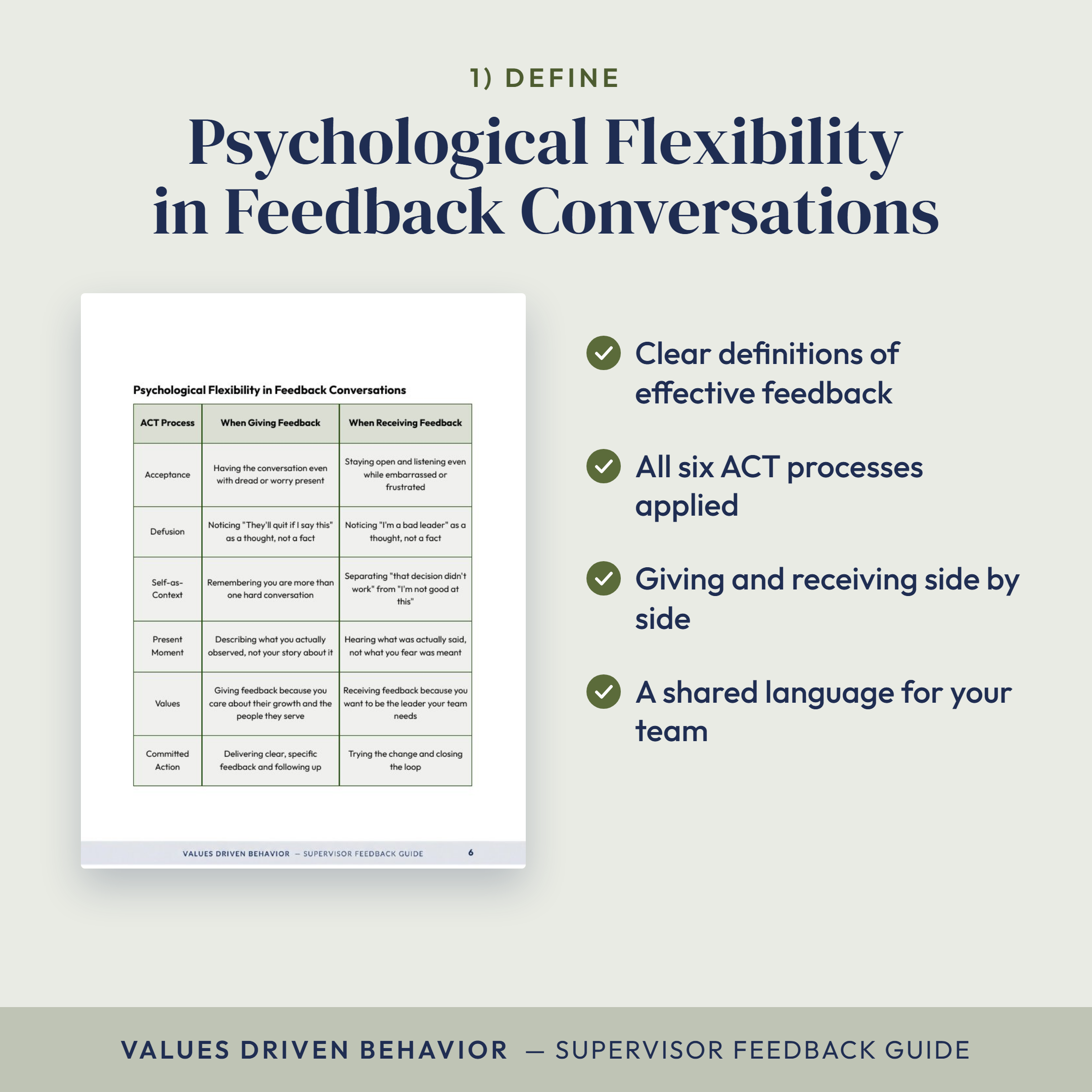 Giving & Receiving Feedback BUNDLE: Supervisor & Supervisee Editions - Image 4