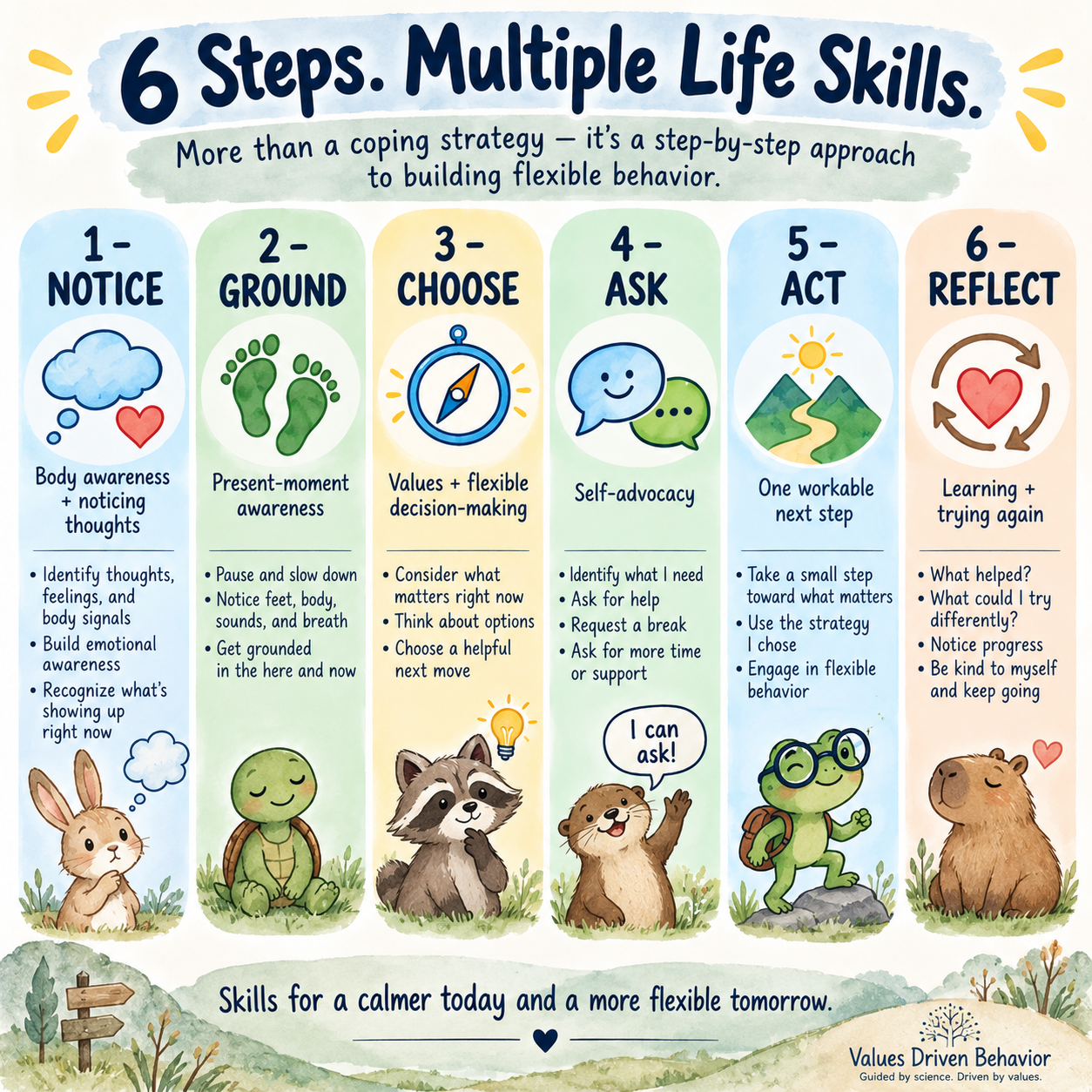 Flexible Thinking Visual, ACT Coping Skills Resource for Emotional Regulation - Image 7