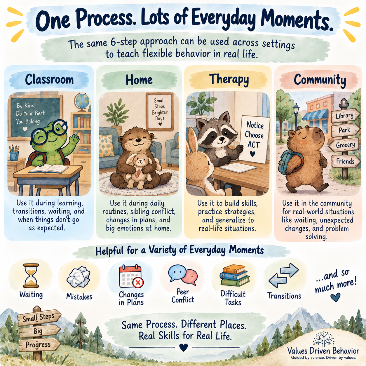 Flexible Thinking Visual, ACT Coping Skills Resource for Emotional Regulation - Image 8
