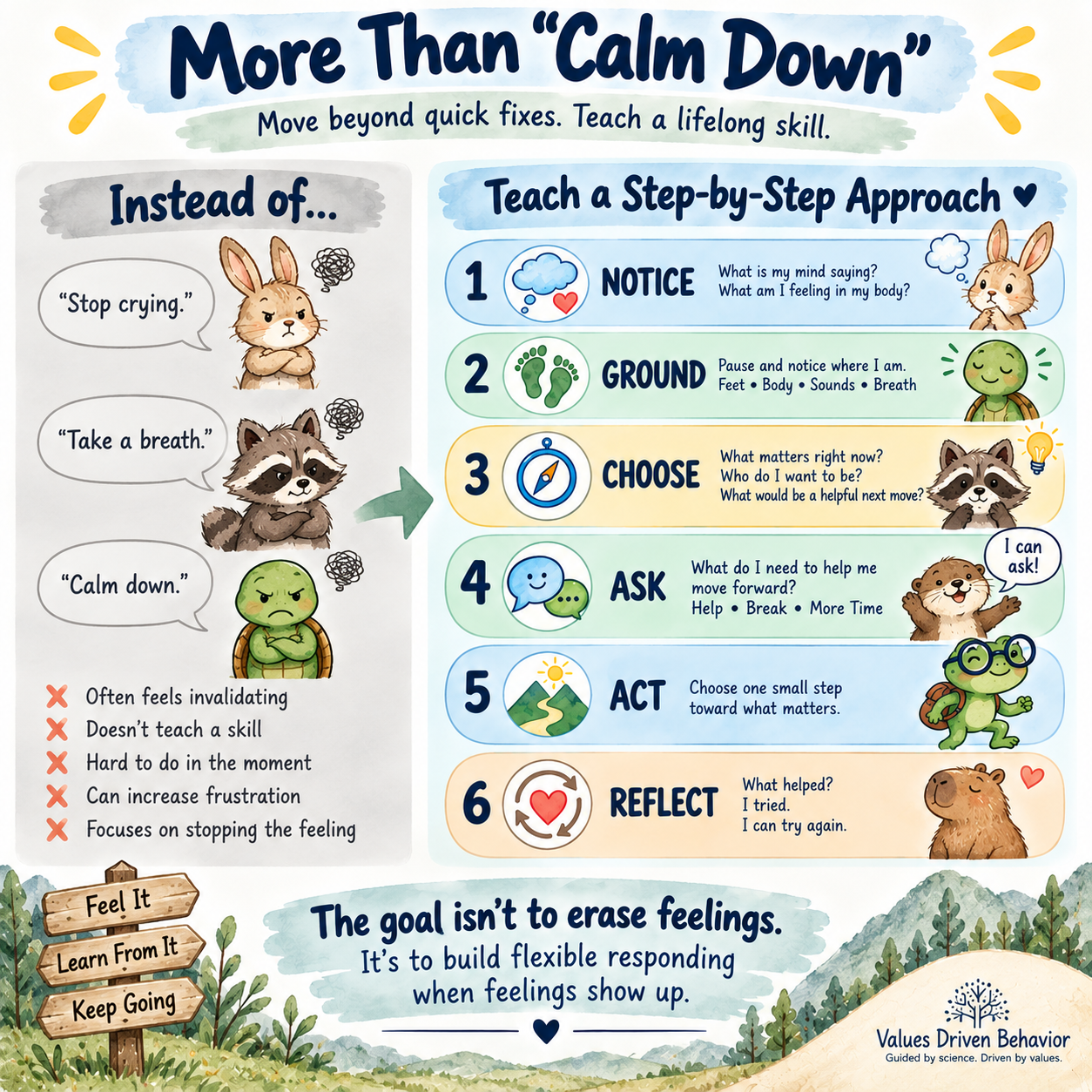 Flexible Thinking Visual, ACT Coping Skills Resource for Emotional Regulation - Image 9