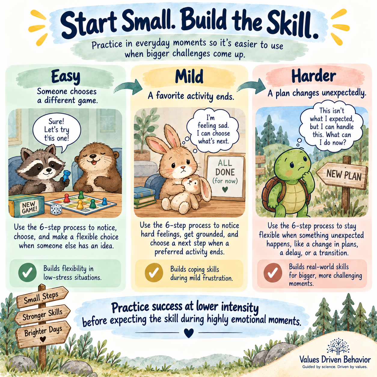 Flexible Thinking Visual, ACT Coping Skills Resource for Emotional Regulation - Image 11