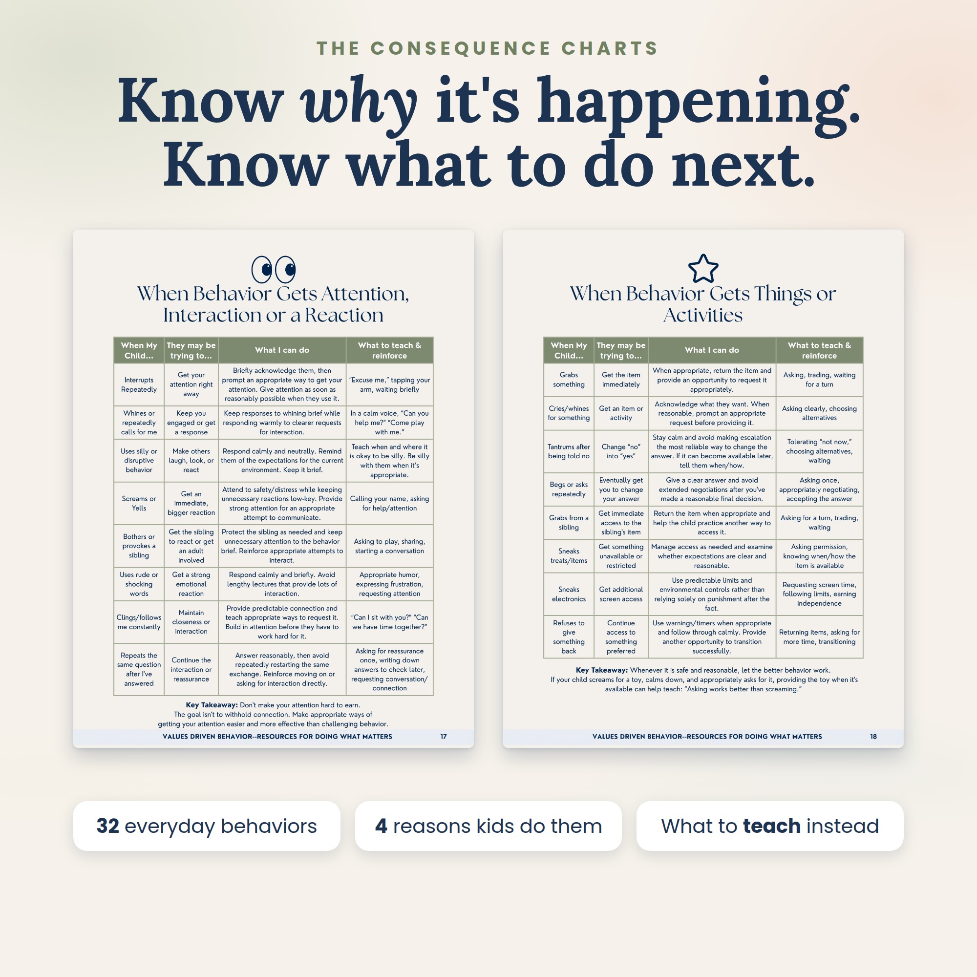 Natural Consequences Chart for Kids - 51 Page Guide for Parents - Image 3