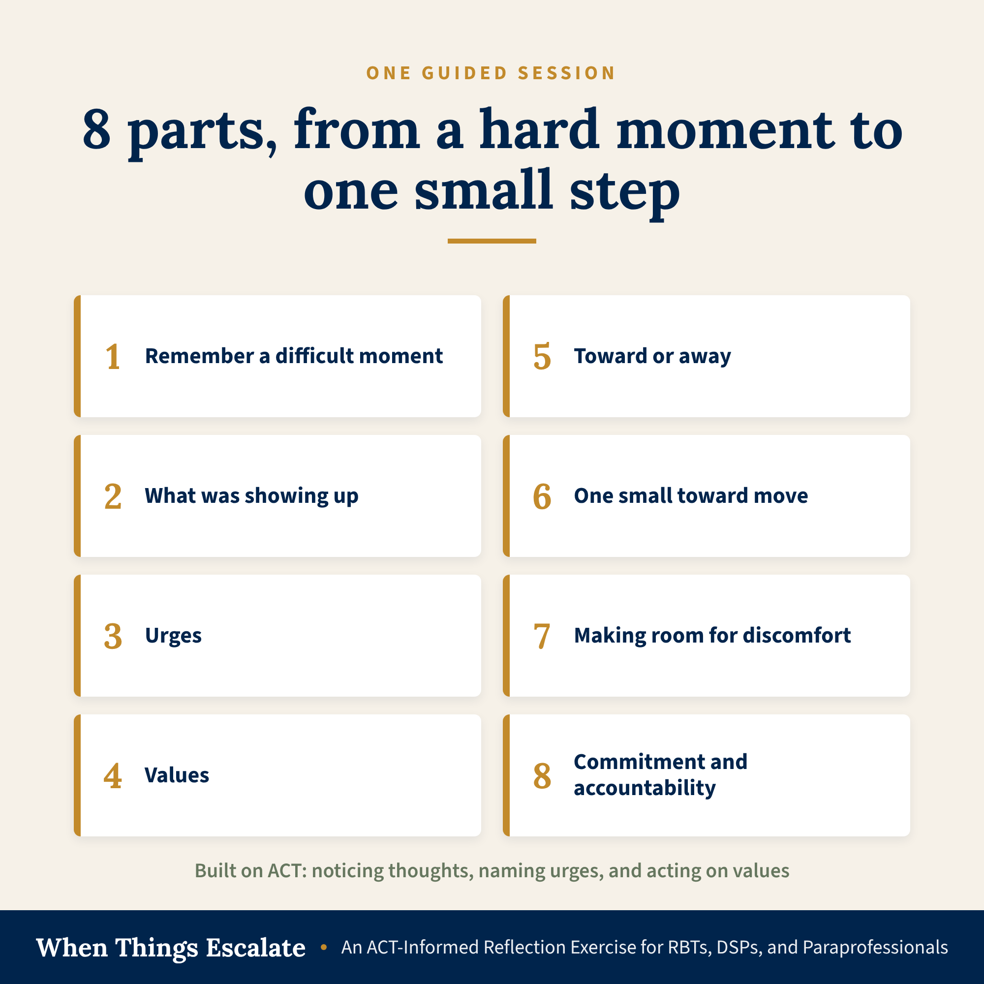 When Things Escalate: An ACT-Informed Reflection Exercise for RBTs, DSPs, and Paraprofessionals - Image 5